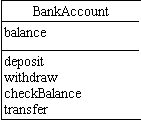 BankAccount class