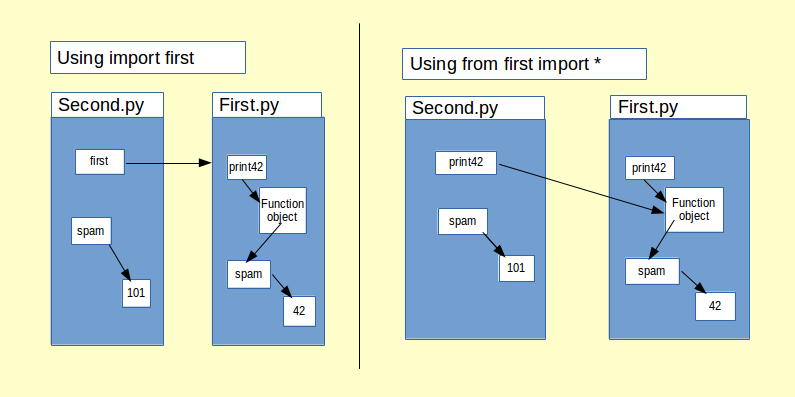 namespaces diagram