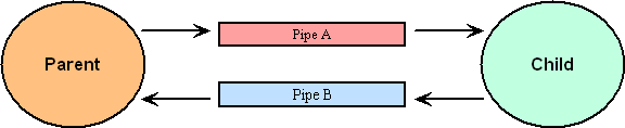 Pipe diagram