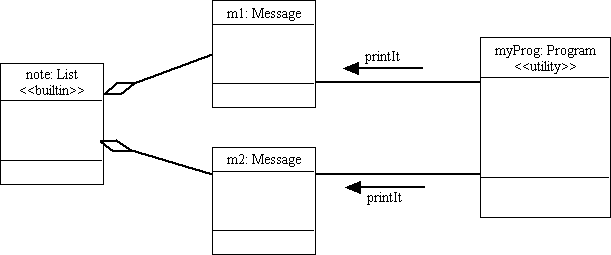 UML Object diagram